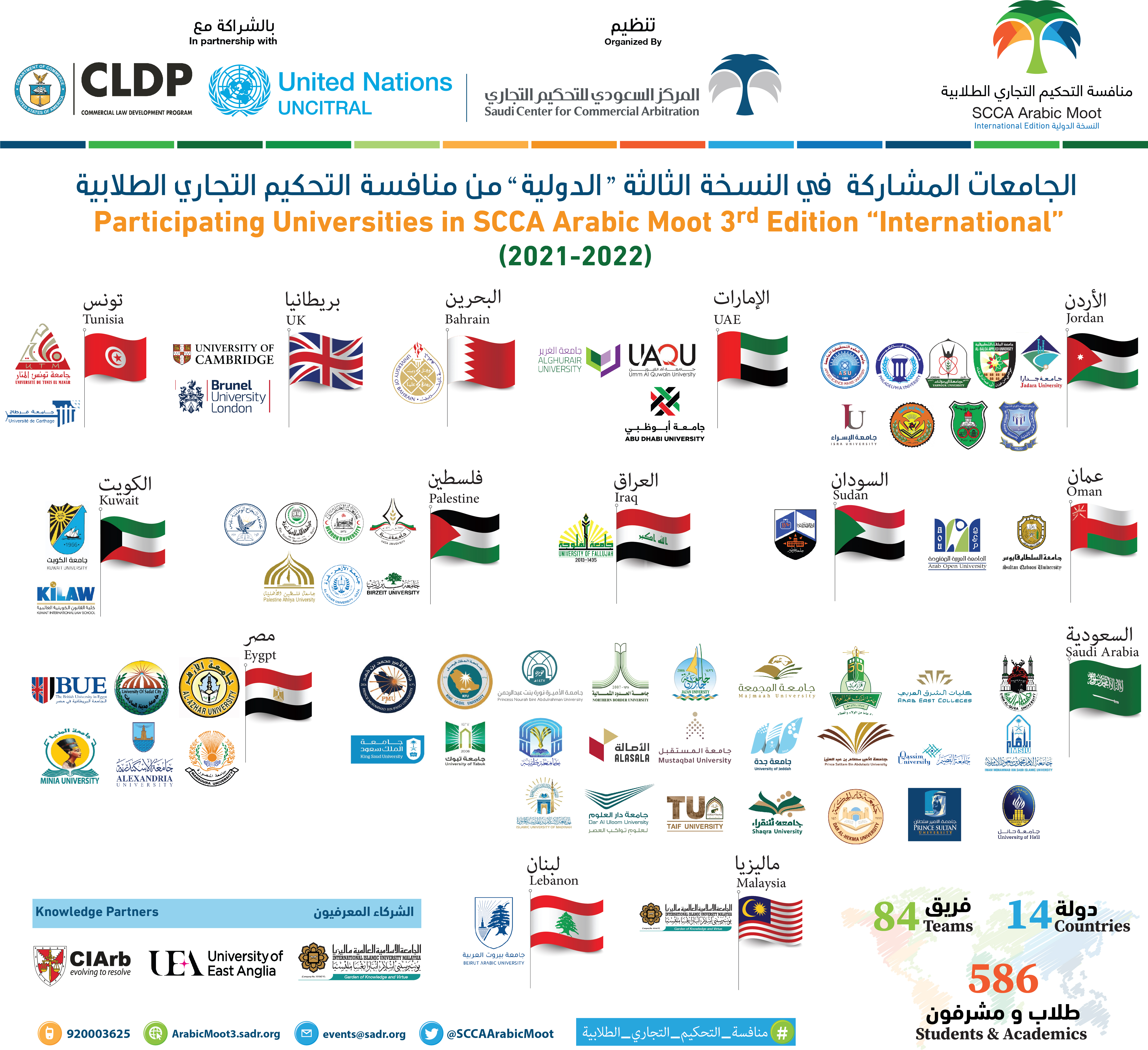 In its international Edition ... SCCA Arabic Moot Attracts 84 Teams From 14 Countries In its international Edition ... SCCA Arabic Moot Attracts 84 Teams From 14 Countries